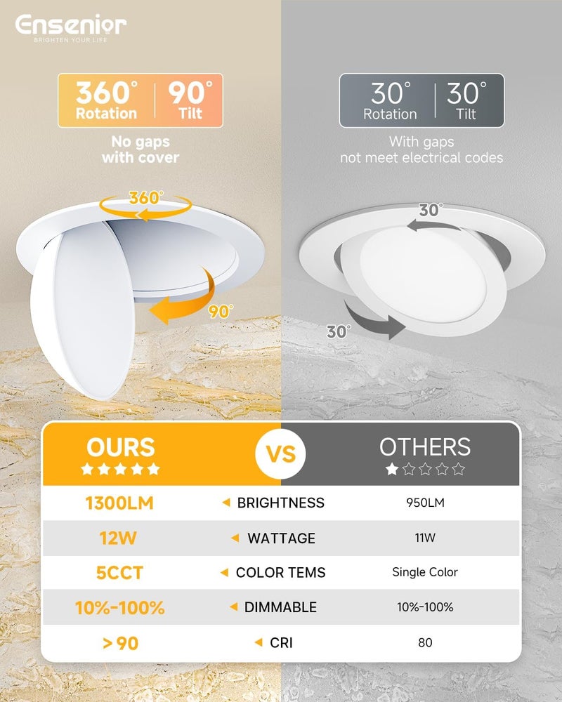 Ensenior 4 Pack 6 inch 5CCT LED Eyeball Recessed Lighting, 360°+90° Rotatable, Dimmable Gimbal Recessed Lights, Canless Angled Adjustable Ceiling Downlight, 1300LM, 12W=115W, 120V - ETL&FCC - Image 2